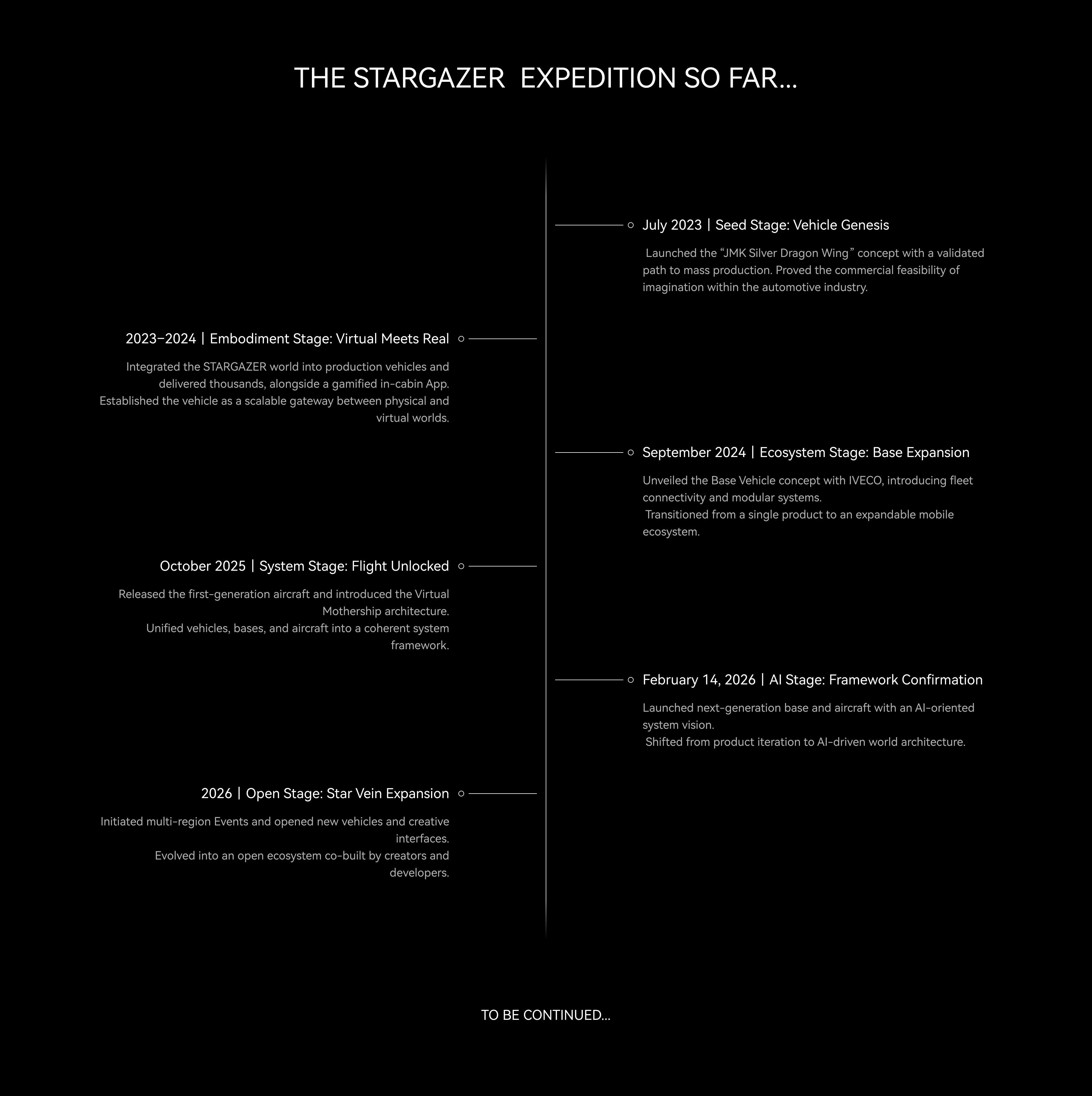 Stargazer Program Notes Stargazer